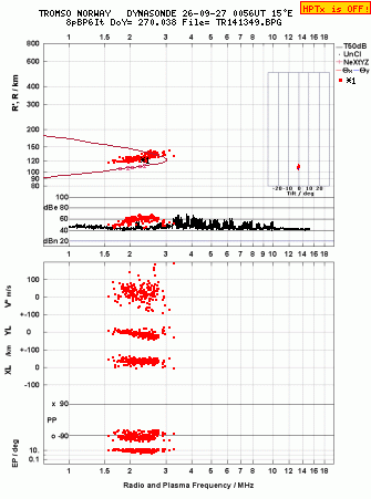Click for original ionogram image