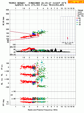 Click for original ionogram image