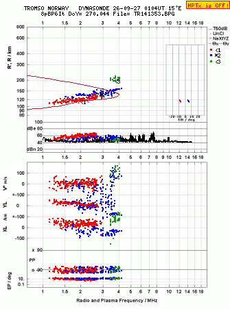 Click for original ionogram image