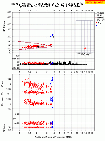 Click for original ionogram image