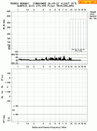 Click for original ionogram image