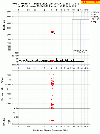 Click for original ionogram image