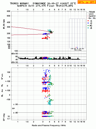 Click for original ionogram image