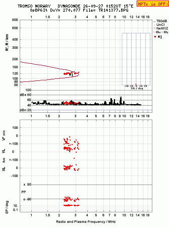 Click for original ionogram image