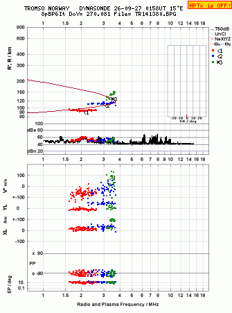 Click for original ionogram image