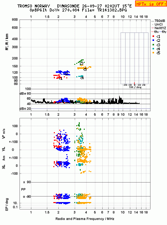 Click for original ionogram image
