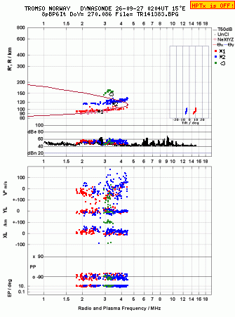 Click for original ionogram image