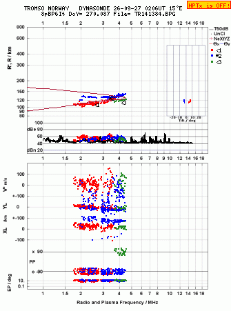 Click for original ionogram image