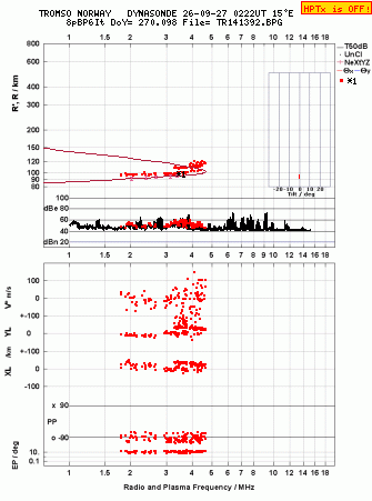 Click for original ionogram image