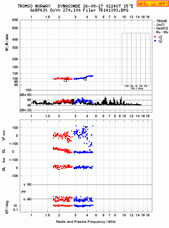 Click for original ionogram image