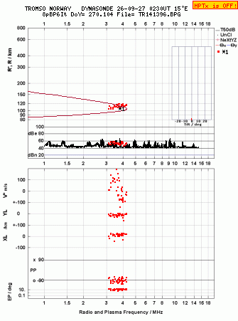 Click for original ionogram image