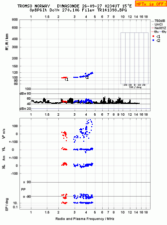 Click for original ionogram image