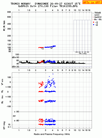 Click for original ionogram image