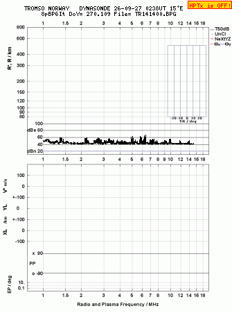 Click for original ionogram image