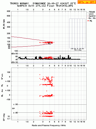 Click for original ionogram image