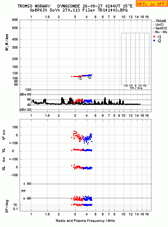 Click for original ionogram image
