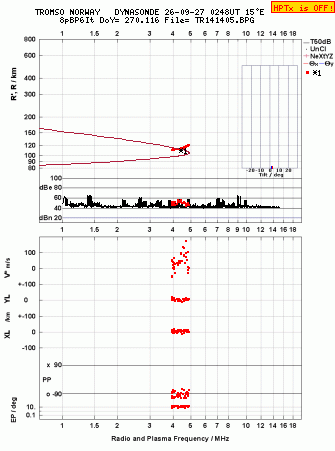 Click for original ionogram image