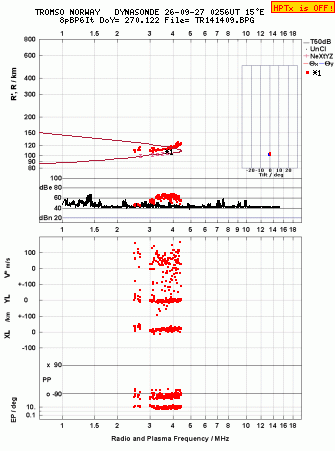 Click for original ionogram image