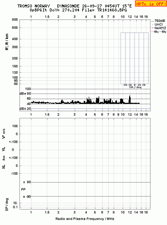 Click for original ionogram image