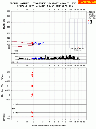 Click for original ionogram image