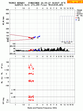 Click for original ionogram image