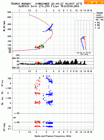 Click for original ionogram image