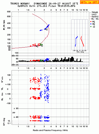 Click for original ionogram image