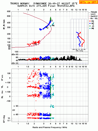 Click for original ionogram image