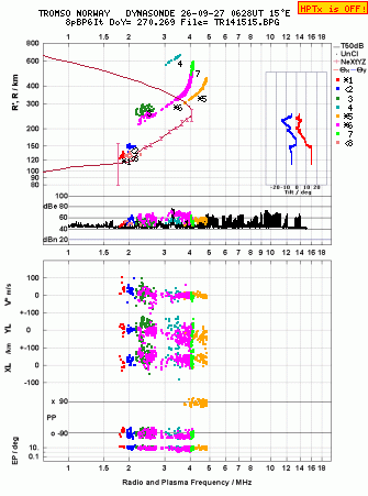 Click for original ionogram image
