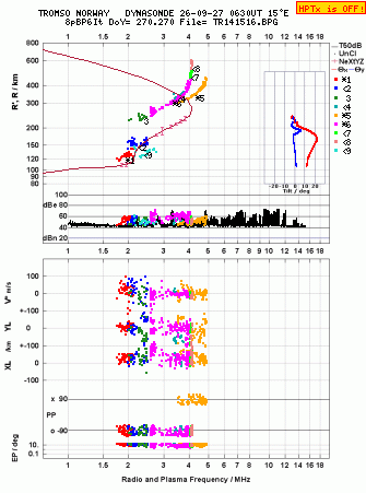 Click for original ionogram image
