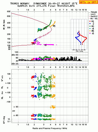 Click for original ionogram image