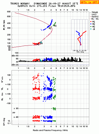 Click for original ionogram image