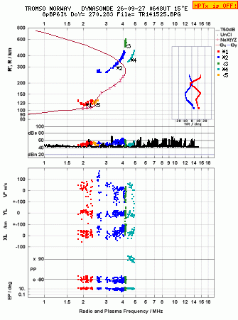 Click for original ionogram image
