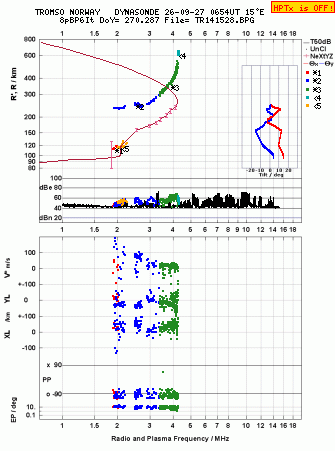 Click for original ionogram image