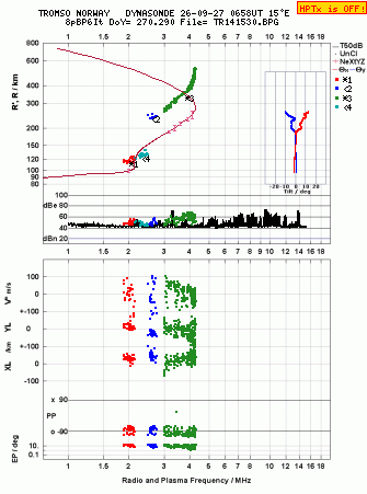Click for original ionogram image
