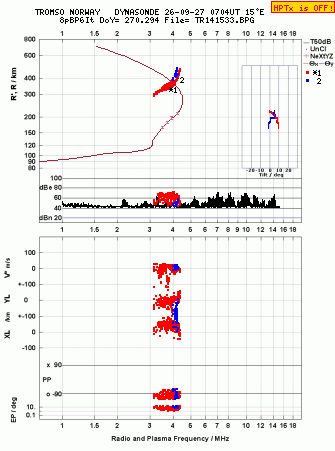 Click for original ionogram image