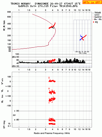 Click for original ionogram image