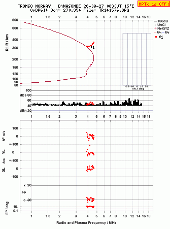 Click for original ionogram image