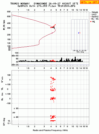 Click for original ionogram image