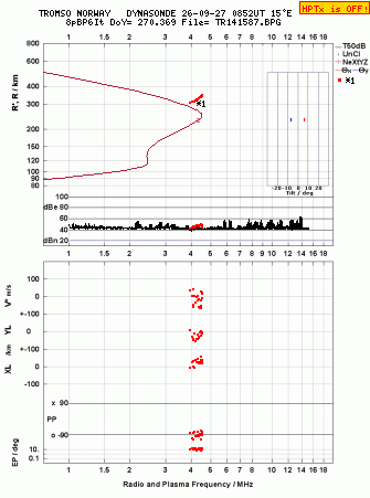 Click for original ionogram image