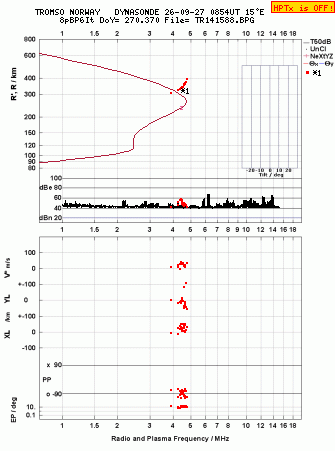 Click for original ionogram image
