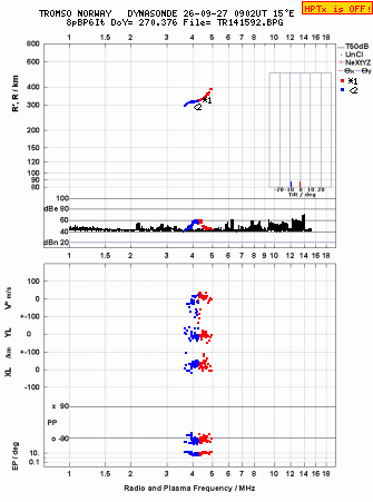 Click for original ionogram image