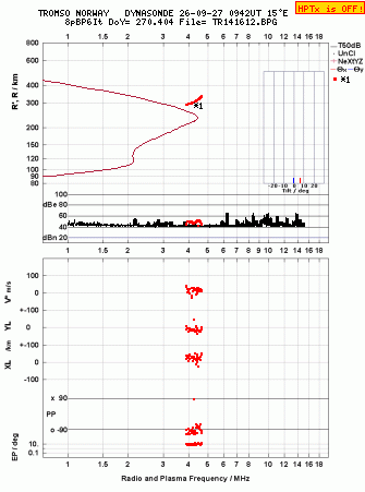 Click for original ionogram image