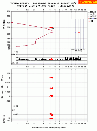 Click for original ionogram image