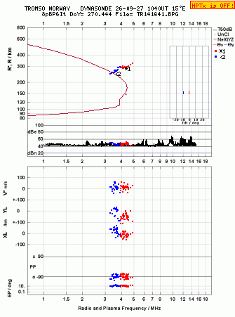 Click for original ionogram image
