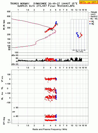 Click for original ionogram image