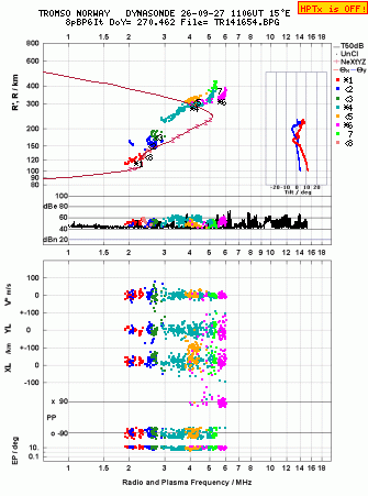 Click for original ionogram image