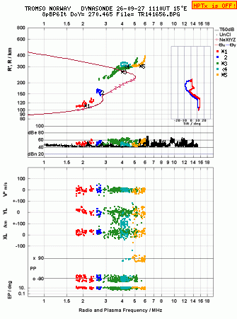 Click for original ionogram image