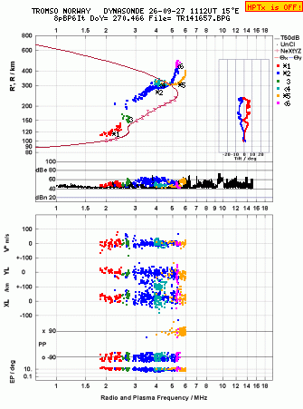 Click for original ionogram image