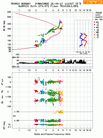 Click for original ionogram image